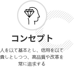 日-理念
